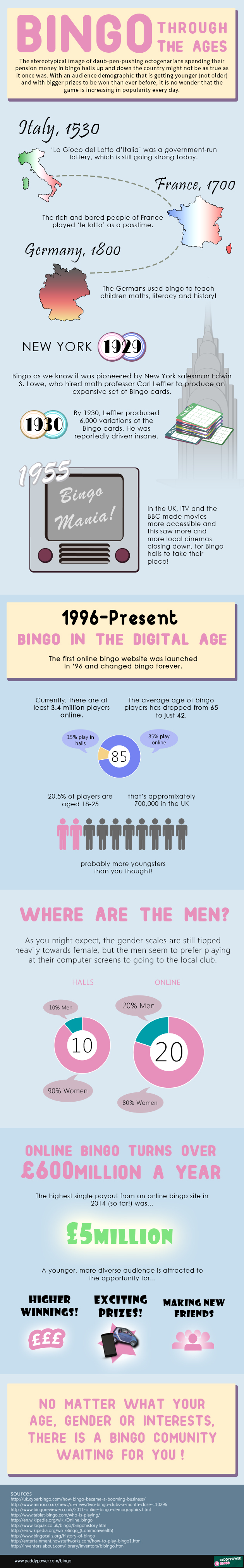 Bingo Bingo through the ages